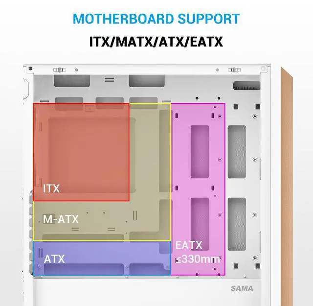 Alt view image 4 of 7 - SAMA Z60 White Genuine Walnut Wood PC Case, ATX Mid Tower, Pre-Installed 4x 140mm ARGB PWM Fans, Supports 360mm Radiator on Top, Type-C Port, Supports E-ATX/ATX/M-ATX/ITX, Gaming Case