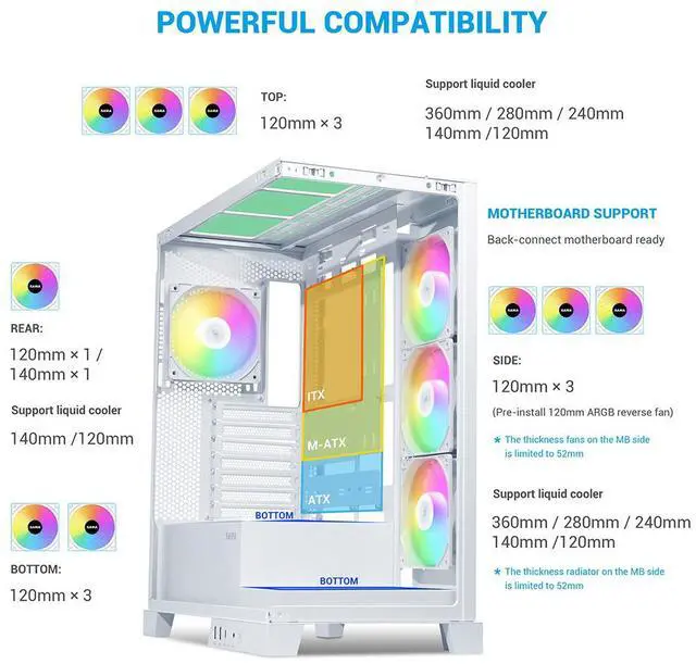 Alt view image 4 of 7 - SAMA V50 White Mid Tower PC Case, 4x120mm ARGB PWM Fan Pre-Install for Efficient Cooling, Compatible ATX/MATX/ITX Motherboards and Back-Connect Design Supports 360mm Water Cooling and 40 Series GPU