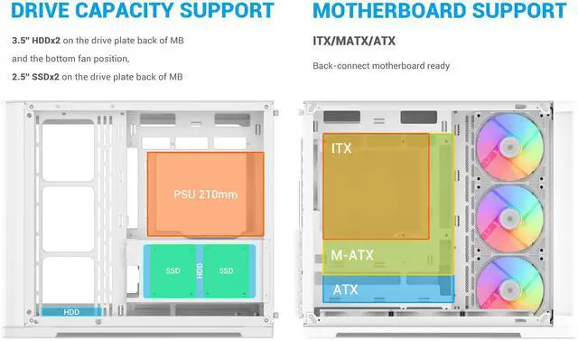 Alt view image 7 of 7 - SAMA V60 PC Case, Mid-Tower Computer Case, A Curved Tempered Glass, 7 Pre-Installed ARGB PWM Fans and Fan Hub, USB Type-C, ATX/MATX/ITX Back-Connect Support, 360mm Liquid Cooler Compatible, White