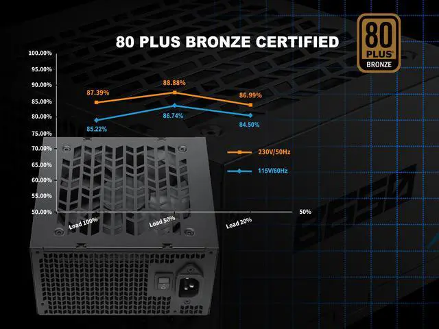 Alt view image 2 of 7 - SAMA B850 850W ATX 3.1 Power Supply, Cybenetics Bronze Certified, PCIe 5.1 Ready 12V-2x6 (450W), APFC LLC + DC-DC Design, 120mm Silent Fan, Non-Modular Gaming PC PSU