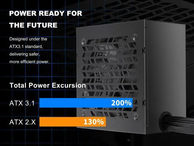 Alt view image 3 of 7 - SAMA B650 650W ATX 3.1 Power Supply, Cybenetics Bronze Certified, PCIe 5.1 Ready 12V-2x6 (450W), APFC LLC + DC-DC Design, 120mm Silent Fan, Non-Modular Gaming PC PSU