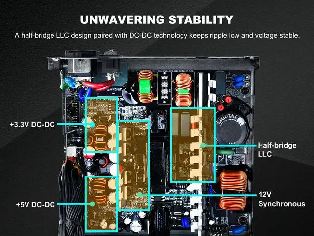 Alt view image 6 of 7 - SAMA B650 650W ATX 3.1 Power Supply, Cybenetics Bronze Certified, PCIe 5.1 Ready 12V-2x6 (450W), APFC LLC + DC-DC Design, 120mm Silent Fan, Non-Modular Gaming PC PSU
