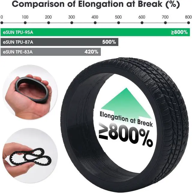 Alt view image 3 of 6 - eSUN Flexible TPU Filament 1.75mm, 3D Printer Filament TPU-95A, Dimensional Accuracy +/- 0.05mm, 1KG Spool (2.2 LBS) 3D Printing Filament for 3D Printers Transparent Red