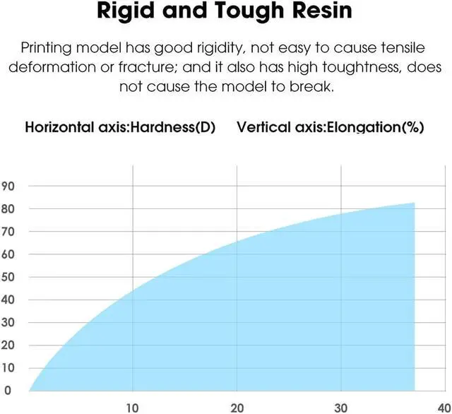 Alt view image 2 of 7 - eSUN Plant-Based 3D Printer Rapid Resin, 405nm LCD UV-Curing PLA Based Resin Photopolymer Resin for Photon LCD 3D Printer Liquid 3D Resin Black 0.5KG