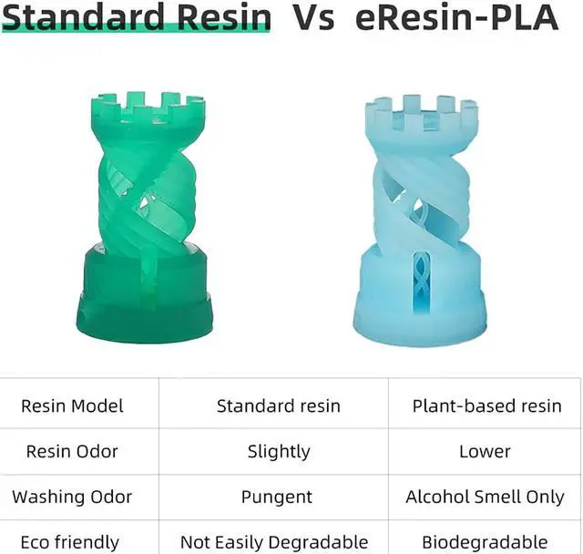 Alt view image 3 of 7 - eSUN Plant-Based 3D Printer Rapid Resin, 405nm LCD UV-Curing PLA Based Resin Photopolymer Resin for Photon LCD 3D Printer Liquid 3D Resin Black 0.5KG