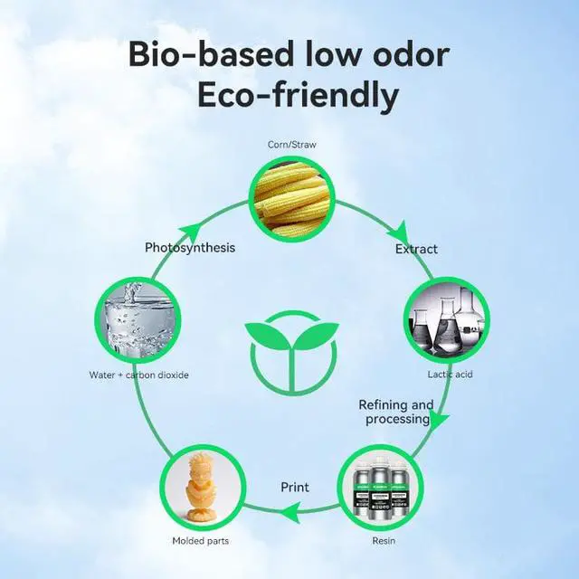 Alt view image 6 of 6 - eSUN Plant-Based Pro 3D Printer Rapid Resin, 405nm LCD UV-Curing High Precision PLA Based Resin Photopolymer Resin for Monochrome Screen 3D Printer