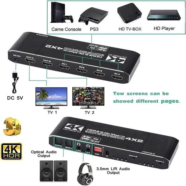 Alt view image 2 of 7 - HDMI Matrix Switch 4x2, 4K HDMI Matrix Switcher Splitter 4 in 2 Out Box with EDID Extractor and IR Remote Control Support 4K HDR, HDMI 2.0b, HDCP 2.2, 4K@60Hz, 3D, 1080P