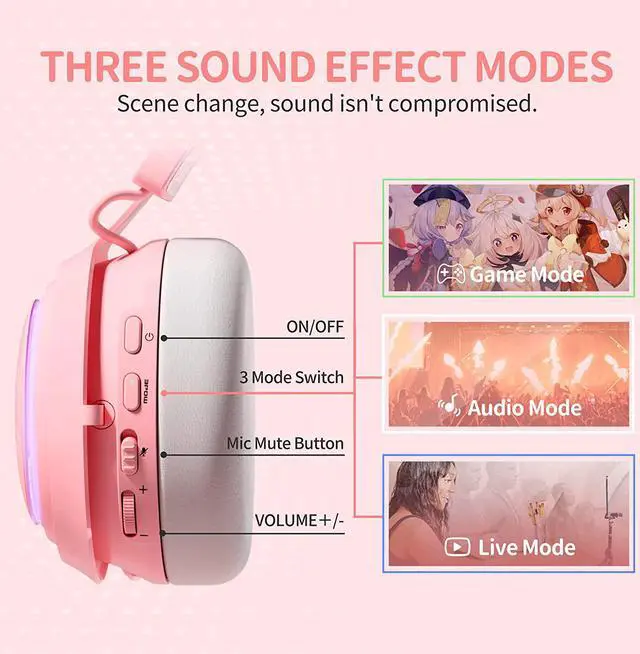 Alt view image 5 of 7 - SOMIC GS510 Cat Ear Headset Wireless Gaming Headset for PS5/ PS4/ PC, Pink Headset 2.4G with Retractable Mic, 7.1 Stereo Sound, 8Hrs Playtime, RGB Lighting for Girls (Xbox Only Work in Wired Mode)