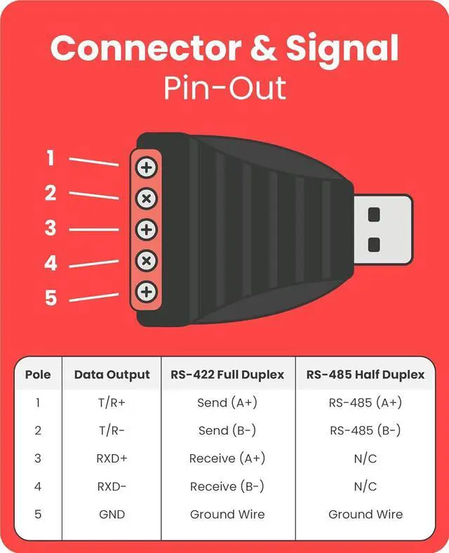 Alt view image 6 of 6 - USB to RS-422/485 Converter FTDI CHIP w/Terminals