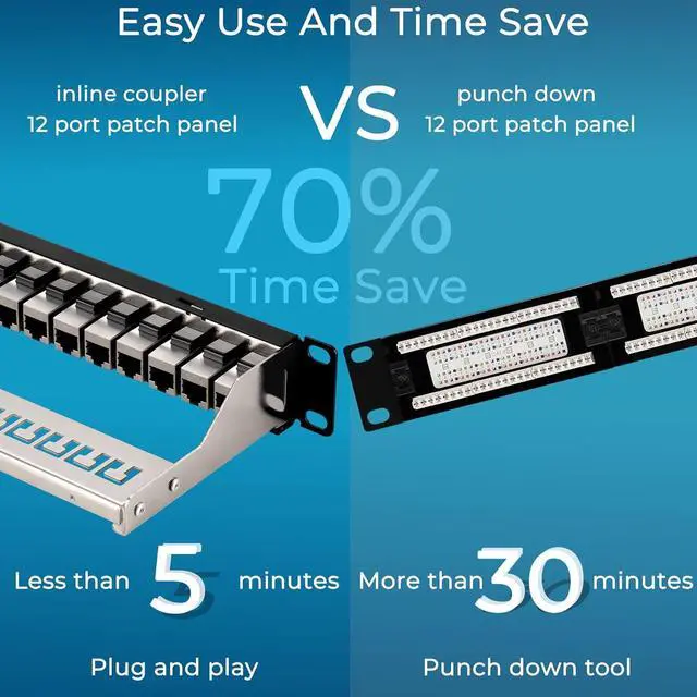 Alt view image 5 of 7 - Rapink Patch Panel Mini 12 Port Cat6A with Inline Keystone 10G Support, Coupler Patch Panel STP Shielded 10-Inch with Removable Back Bar, 1U Network Patch Panel for Cat7, Cat6, Cat6A, Cat5e