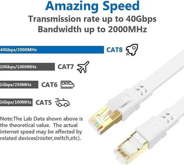Alt view image 2 of 7 - QIFGUO Cat 8 Ethernet Cable 75 ft Internet Network LAN Cable High Speed 2000Mhz 40Gbps RJ45 Cables for Gaming, Xbox, PS4, Modem, Router - Compatible for Cat7/Cat6e/Cat5e Network - White