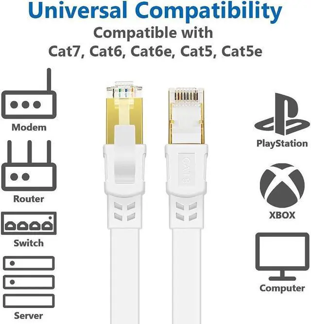 Alt view image 7 of 7 - QIFGUO Cat 8 Ethernet Cable 75 ft Internet Network LAN Cable High Speed 2000Mhz 40Gbps RJ45 Cables for Gaming, Xbox, PS4, Modem, Router - Compatible for Cat7/Cat6e/Cat5e Network - White