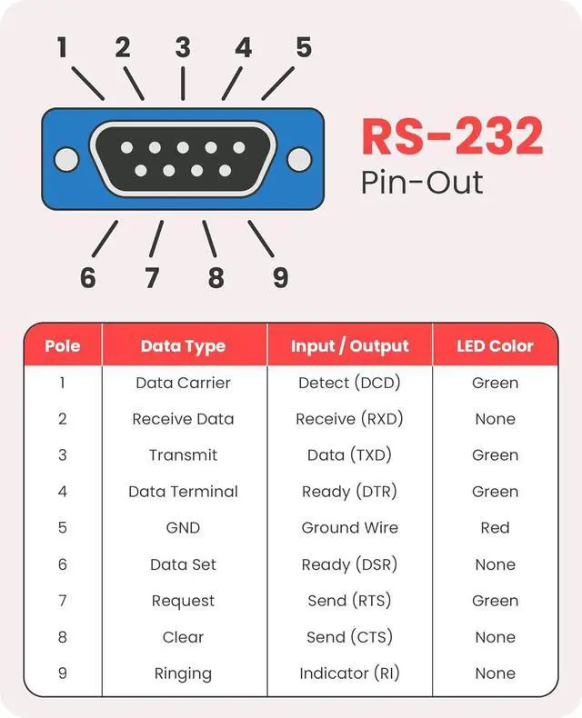 Alt view image 6 of 6 - USB to Serial RS-232 Adapter with LED Indicators FTDI Chipset Supports Windows 11/10/8.1/8/7/ Mac OS X 10.6 and Above