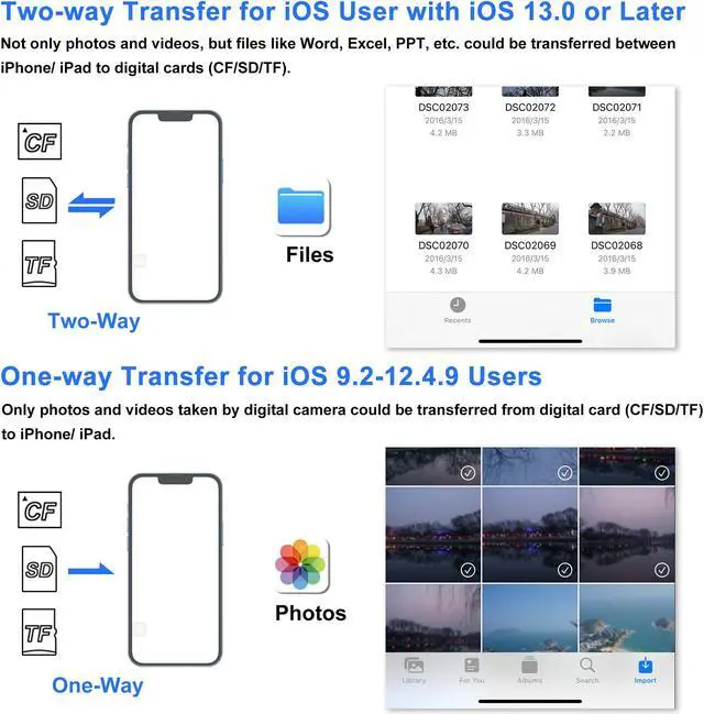 Alt view image 5 of 5 - CF SD Card Reader for iPhone iPad, 3 in 1 Compact Flash Memory Card Reader Adapter, 3-Slot MicroSD CF SD Trail Game Digital Camera Viewer for iPhone 13/13 Pro/12/12 Pro No App Required