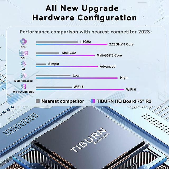 Alt view image 3 of 6 - TIBURN HQ Board 75" R2, 4K UHD Interactive Board, Smart Whiteboard with an 8core CPU & Open App Ecosystem(Smart Board+ Movable Stand +Wall Mounting) for Office and Classroom