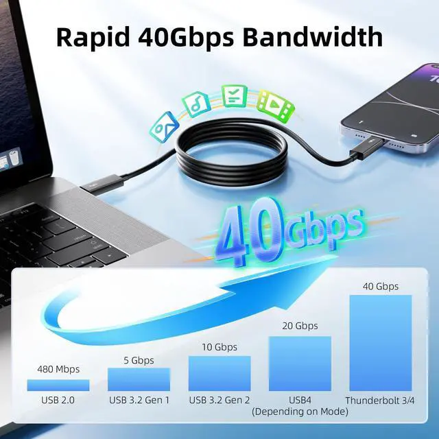 Alt view image 3 of 7 - Vszerda Thunderbolt 3 Cable 2.3ft/0.7m, 5K/4K@60Hz, 40Gbps Data Transfer, 100W Charging, Short USB-C to USB C Cable, Ideal for Type-C MacBooks, Docking, Dell, iPad Air 4, Pro 2025