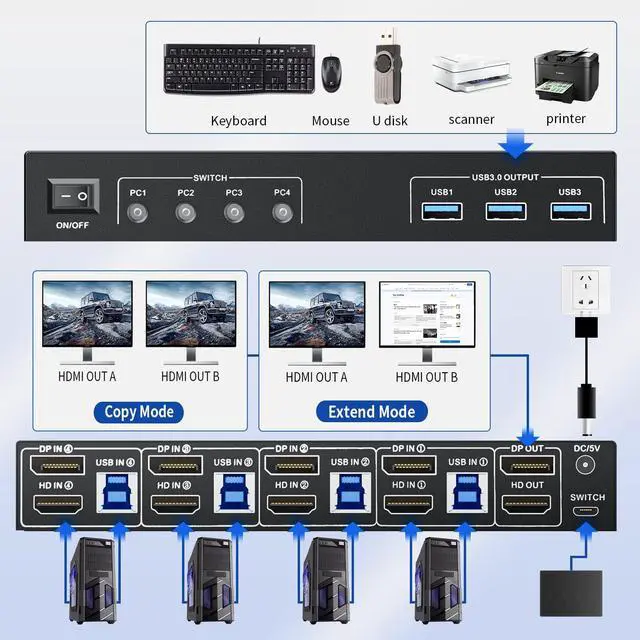 Alt view image 3 of 7 - Vszerda DisplayPort KVM Switch Box for 4 Computers Share 2 Monitors, DP KVM Switch with 3 USB 3.0 Ports, Support 4K@60Hz Copy Extended Splicing Display, Button Controller & 4 USB Cables Included