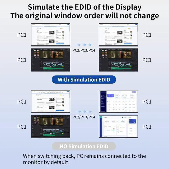 Alt view image 6 of 7 - Vszerda DisplayPort KVM Switch Box for 4 Computers Share 2 Monitors, DP KVM Switch with 3 USB 3.0 Ports, Support 4K@60Hz Copy Extended Splicing Display, Button Controller & 4 USB Cables Included