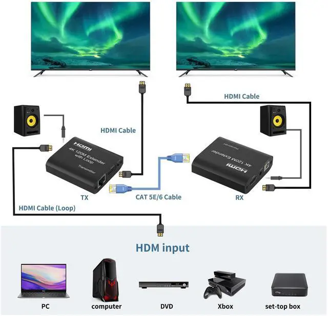 Alt view image 3 of 7 - HDMI Extender 120m/395ft Over Single Cat 5E/6, 4K@60Hz UHD 1080P Full HD HDMI Ethernet Extender, Transmitter and Receiver, with Audio Out & Loop Out, Support HDCP 1.2, EDID