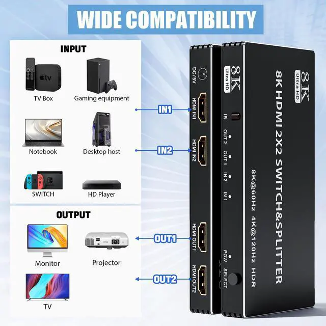 Alt view image 5 of 7 - Vszerda 2x2 HDMI Switch Splitter, HDMI 2.1 Switcher 2 in 2 Out 8K@60Hz 4K@120Hz, w/IR Remote Control, Supports HDCP 2.3 HDR, HDR10, HDR 10+, 3D