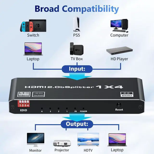 Alt view image 4 of 7 - HDMI 2.0 Splitter 1 in 4 Out, Vszerda 1x4 HDMI Splitter 4K@60Hz 8:8:8 HDR, HDMI 2.0, HDCP 2.2, 18Gbps, Auto EDID, Supports UHD 3D D-o-l-b-y 4 Ports Mirror Mode and Multichannel Audio Streams