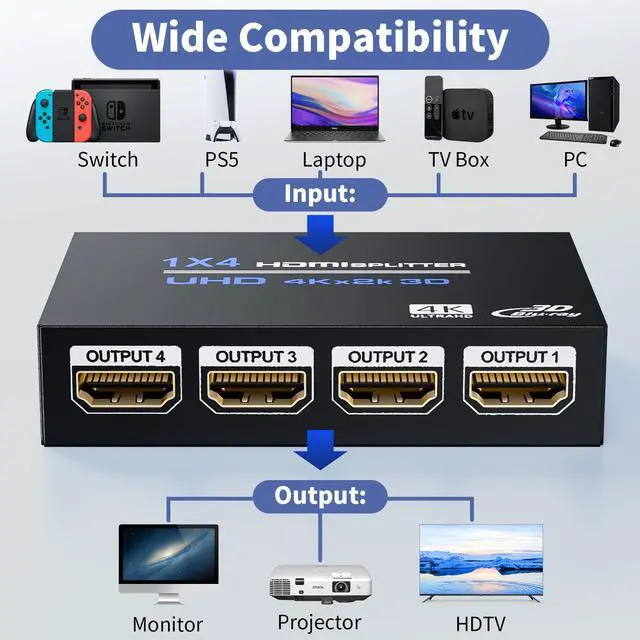 Alt view image 6 of 7 - HDMI Splitter 1 in 4 Out 4K@30Hz, Powered 1x4 HDMI Video Splitter 4 Ports with Power Cord, Duplicate/Mirror Screen, Supports UltralHD 3D 1080P HDCP 1.4 for HDTV, STB, DVD, PS5/4/3, Projector, Etc