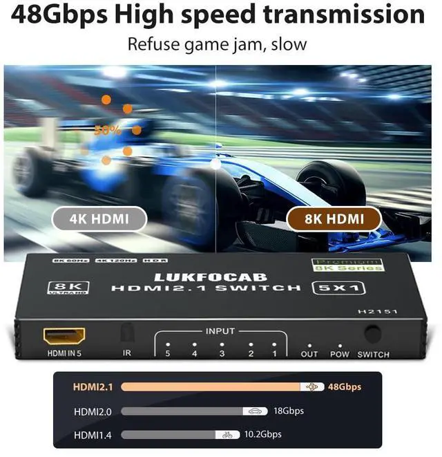 Alt view image 3 of 7 - HDMI 2.1 Switch 5 in 1 Out 8K 60Hz, 5 Port HDMI Switcher Selector Box 5x1 with IR Remote, Support 4K@120Hz, 48Gbps, HDR 10+, HDCP 2.3, 3D, for PS5/4/3, Xbox Series X, NS, Laptop, PC
