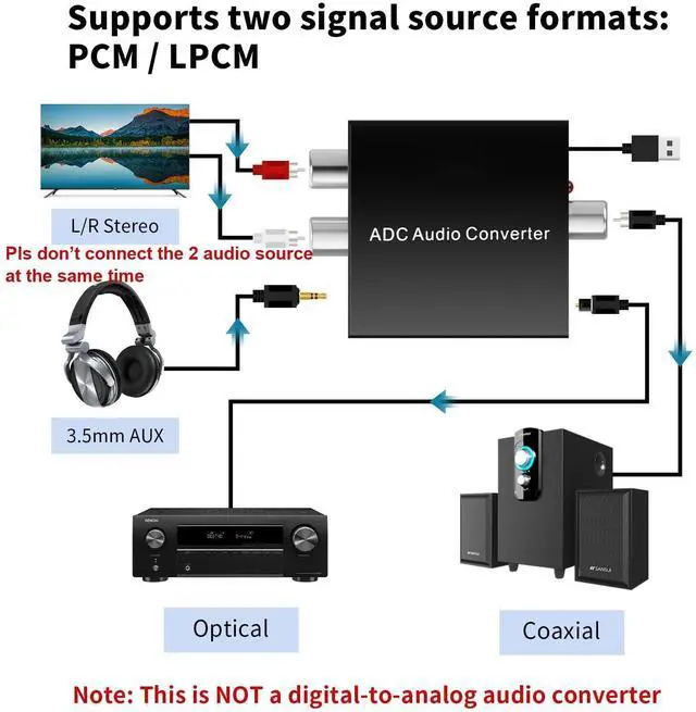 Alt view image 2 of 7 - Analog to Digital Audio Converter Fits for RCA to Optical Coaxial, R/L or 3.5mm Jack AUX to Digital Coaxial & Toslink SPDIF Audio Converter Adapter for PS4 Xbox HDTV DVD Amplifier Speaker Soundbar