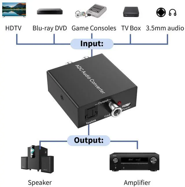 Alt view image 4 of 7 - Analog to Digital Audio Converter Fits for RCA to Optical Coaxial, R/L or 3.5mm Jack AUX to Digital Coaxial & Toslink SPDIF Audio Converter Adapter for PS4 Xbox HDTV DVD Amplifier Speaker Soundbar