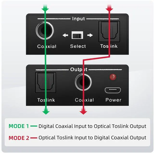 Alt view image 2 of 7 - Optical-to-Coaxial or Coax-to-Optical Digital Audio Converter Adapter, Vszerda Digital Coaxial to Optical Converter, Bi-Directional Coax Digital to/from Optical Toslink SPDIF Audio Converter/Repeater