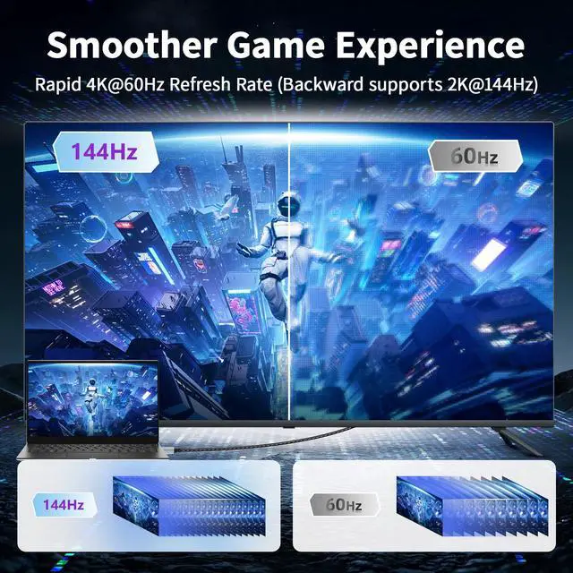 Alt view image 3 of 7 - Vszerda 4K 60Hz DisplayPort to HDMI Cable Adapter, 1.65FT/0.5M Short DP 1.2 to HDMI 1.4 Male UHD Cord, Braided Uni-Directional Cord for D.ell, NVIDIA, AMD, L.enovo, HP, Monitor, Projector, Desktop