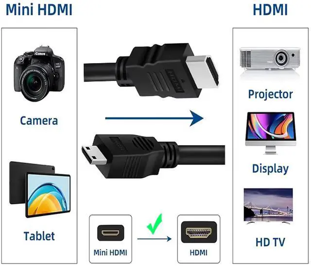 Alt view image 2 of 7 - Mini HDMI to HDMI Cable 2FT, 4K 60Hz Bidirectional HDMI to Mini HDMI Cable, High Speed HDMI 2.0 Male Supports HDR ARC, Compatible with Raspberry Pi Zero Camera Camcorder Graphics Card Tablet Projector