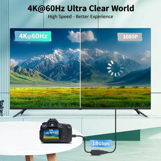 Alt view image 4 of 7 - Mini HDMI to HDMI Adapter 4K, Mini HDMI Male to HDMI 2.0 Female Cord, Support 4K@60Hz HDR 3D Dolby 18Gbps, Ideal For DSLR, Raspberry Pi, Camcorder, Graphics Card, Laptop, Tablet, HDTV, Projector, 15cm