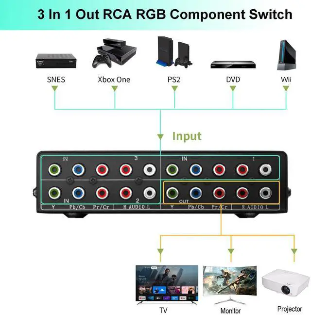 Alt view image 3 of 7 - 3 in 1 Out Component AV Video Switch Box 1080P, 3 Port 5 RCA 3-Way YPbPr Cable RGB Component Switch, Composite L/R Audio AV Splitter Selector Switcher Converter for Xbox Wii PS3/2/1 SNES DVD STB HDTV