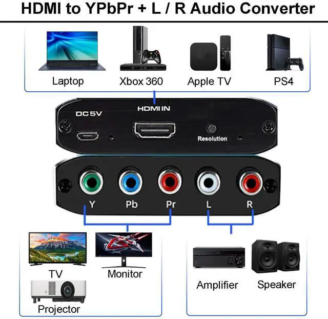 Alt view image 2 of 6 - HDMI to Component Converter, 1080P HDMI to YPbPr, HDMI to RGB + R/L 5RCA Scaler Converter, HDMI Input to Component YPbPr Output with Scaler Function, Support for Projector TV Blu-Ray DVD PS4 Xbox 360