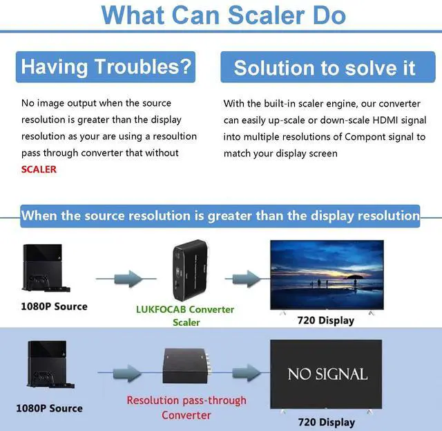 Alt view image 3 of 6 - HDMI to Component Converter, 1080P HDMI to YPbPr, HDMI to RGB + R/L 5RCA Scaler Converter, HDMI Input to Component YPbPr Output with Scaler Function, Support for Projector TV Blu-Ray DVD PS4 Xbox 360