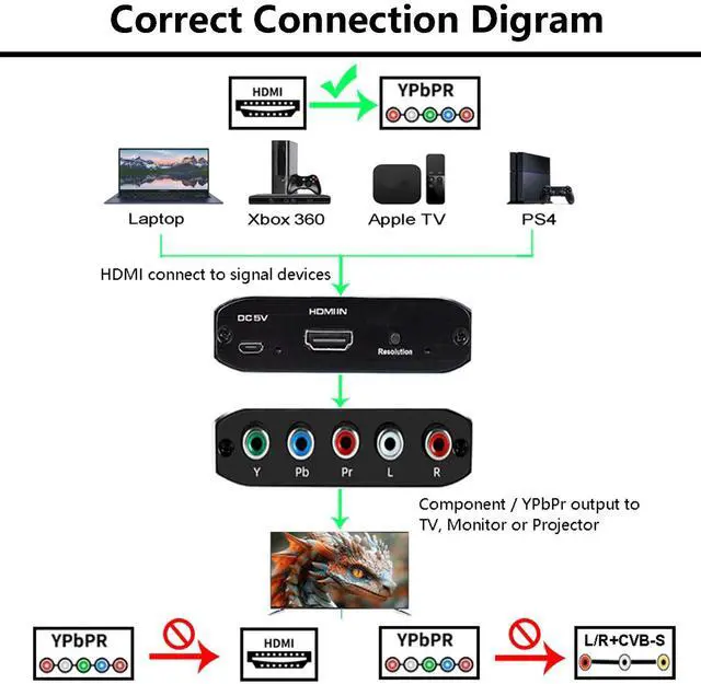 Alt view image 5 of 6 - HDMI to Component Converter, 1080P HDMI to YPbPr, HDMI to RGB + R/L 5RCA Scaler Converter, HDMI Input to Component YPbPr Output with Scaler Function, Support for Projector TV Blu-Ray DVD PS4 Xbox 360