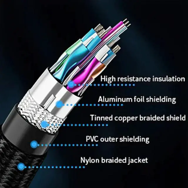 Alt view image 6 of 7 - 8K HDMI Extension Cable 3.3FT, HDMI 2.1 Extender Male to Female Adapter, Supports 8K@60Hz, 4K@120Hz, 2K, 3D, HDR10, Dolby, 48Gbps, eARC, Ideal for HDTV, PS5, Laptop, Monitor, Projector, PC, TV Stick
