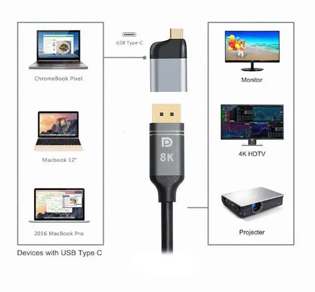 Alt view image 5 of 7 - Vszerda USB C to DisplayPort Adapter Cable USB Type C to DP Display Port Converter 4K 60hz for Tablet Phone Laptop