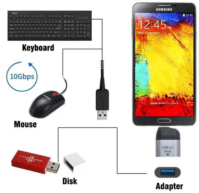 Alt view image 5 of 7 - Vszerda USB C OTG Adapter,USB 3.0 Type A Female to USB 3.1 Type C Male Host OTG Data 10Gbps Adapter for Laptop & Phone