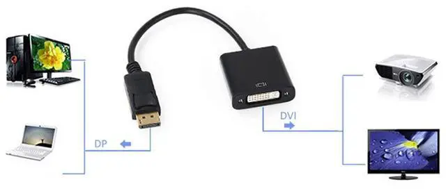 Alt view image 4 of 5 - Vszerda DisplayPort to DVI Adapter,Gold-Plated DisplayPort Male to DVI Female Display Monitor Converter Cable Adapter for Computer, Desktop, Laptop, Monitor, Projector