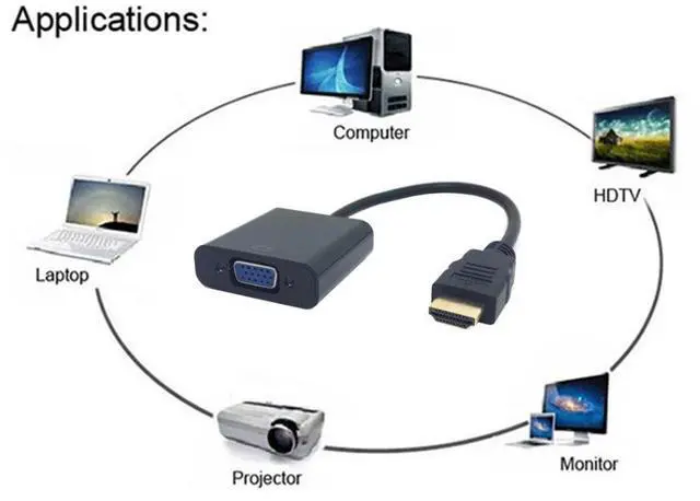 Alt view image 6 of 7 - Vszerda HDMI to VGA Adapter, Gold-Plated HDMI Male to VGA Female Cable Adapter with Micro/Mini HDMI Converter for Computer, Desktop, Laptop, Monitor, Projector