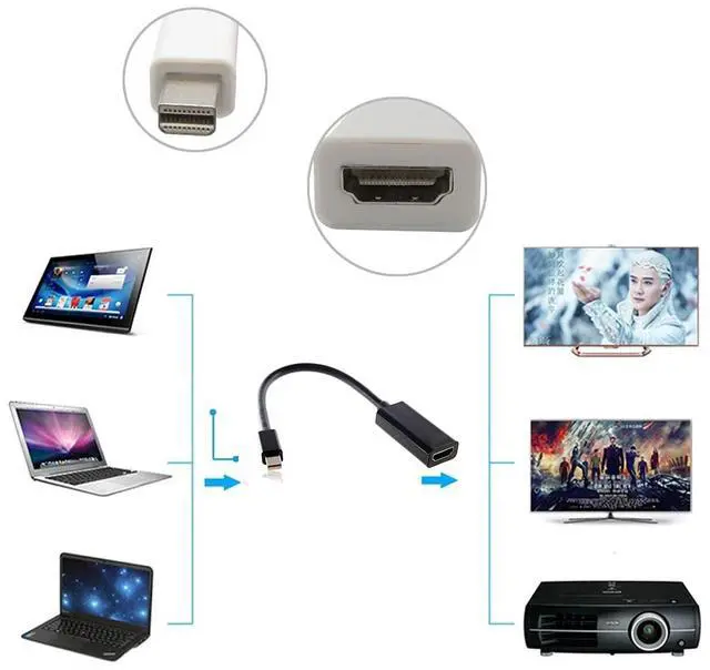 Alt view image 3 of 7 - Vszerda Mini Displayport Mini-DP Port to HDMI Female Audio Video Adapter Cable for MAC 2011 2012 2013 2014 2015 Black