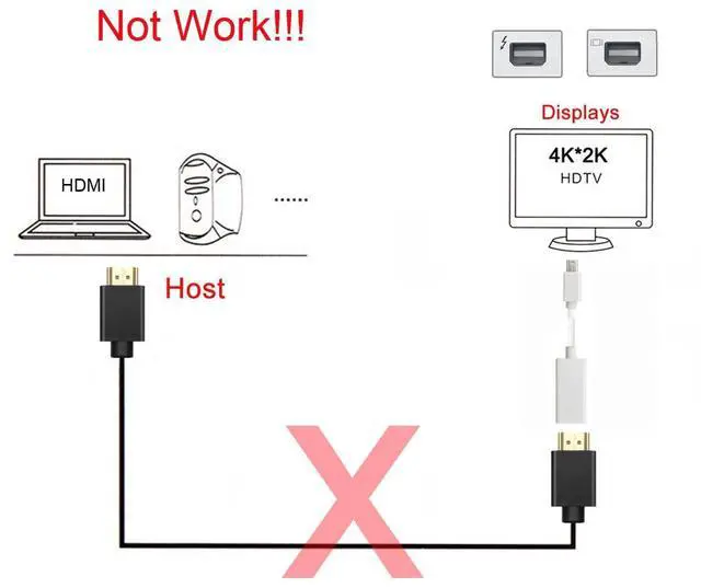 Alt view image 5 of 7 - Vszerda Mini Displayport Mini-DP Port to HDMI Female Audio Video Adapter Cable for MAC 2011 2012 2013 2014 2015 Black