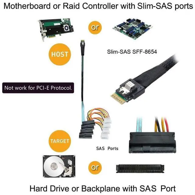 Alt view image 3 of 7 - Vszerda SFF-8654 4i 38Pin Slimline SAS 4.0 Host to 4 SAS 29Pin SFF-8482 Target Hard Disk Fanout Raid Cable