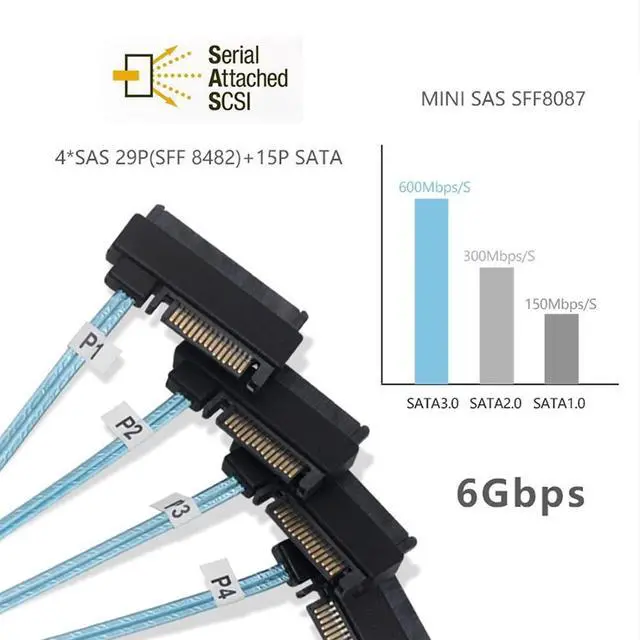 Alt view image 3 of 7 - Vszerda Mini SAS SFF-8643 Host 1 to 4 SAS SFF-8482 29Pin Target SAS Disk 6Gbps Data Server Raid Cable 0.5M