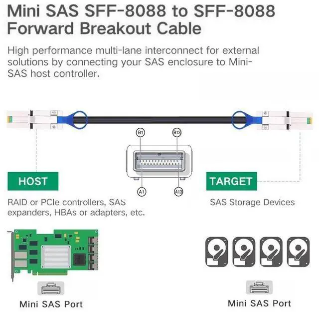 Alt view image 3 of 7 - Vszerda SFF-8088 to SFF-8088 Cable,Mini SAS SFF-8088 26Pin 4X 4 Lane Data Disk Raid Multilane External Extension Cable 6Gbps 0.5cm