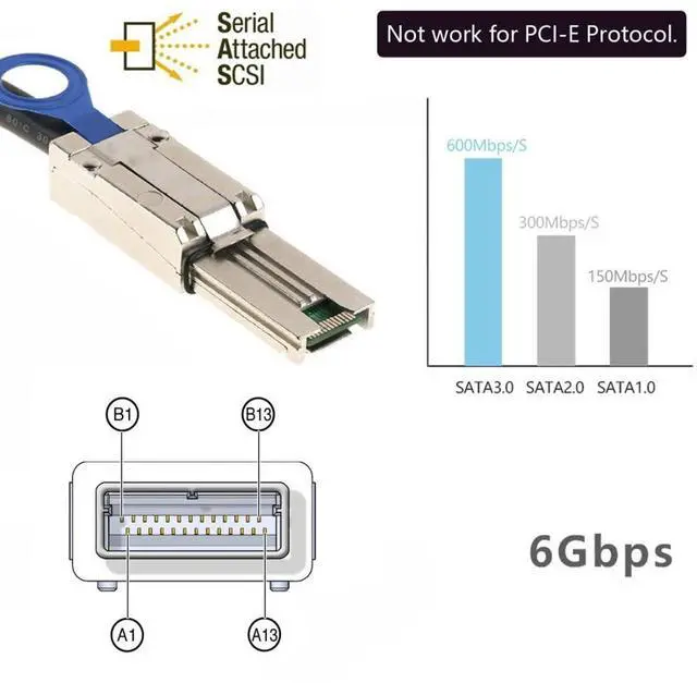 Alt view image 2 of 7 - Vszerda SFF-8088 to SFF-8088 Cable,Mini SAS SFF-8088 26Pin 4X 4 Lane Data Disk Raid Multilane External Extension Cable 6Gbps 0.5cm