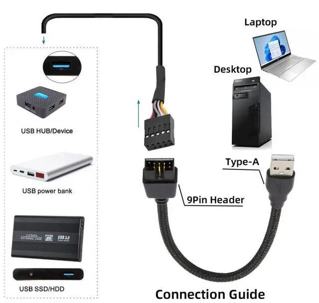 Alt view image 3 of 7 - Vszerda Motherboard 9/10Pin Male to USB 2.0 Male External Extension Nylon Braided Cable 20cm