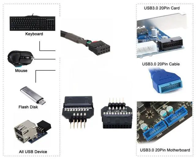 Alt view image 3 of 7 - Vszerda 2 Pack USB 2.0 Front Panel Header 9/10Pin Male/Female to 19/20Pin Male/Female Mainboard Header Gender Changer Connector Adapter